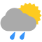Météo
